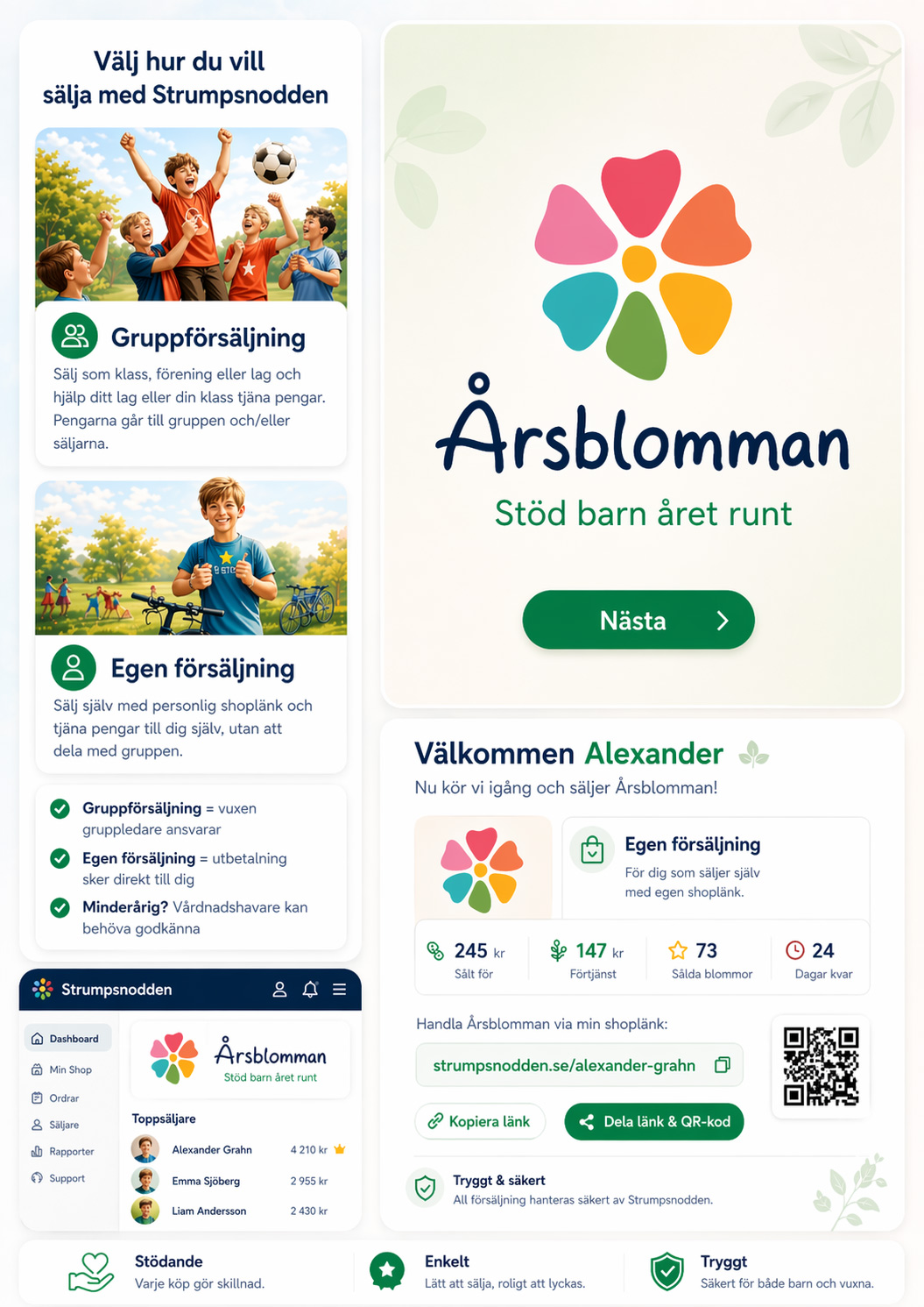 Årsblomman