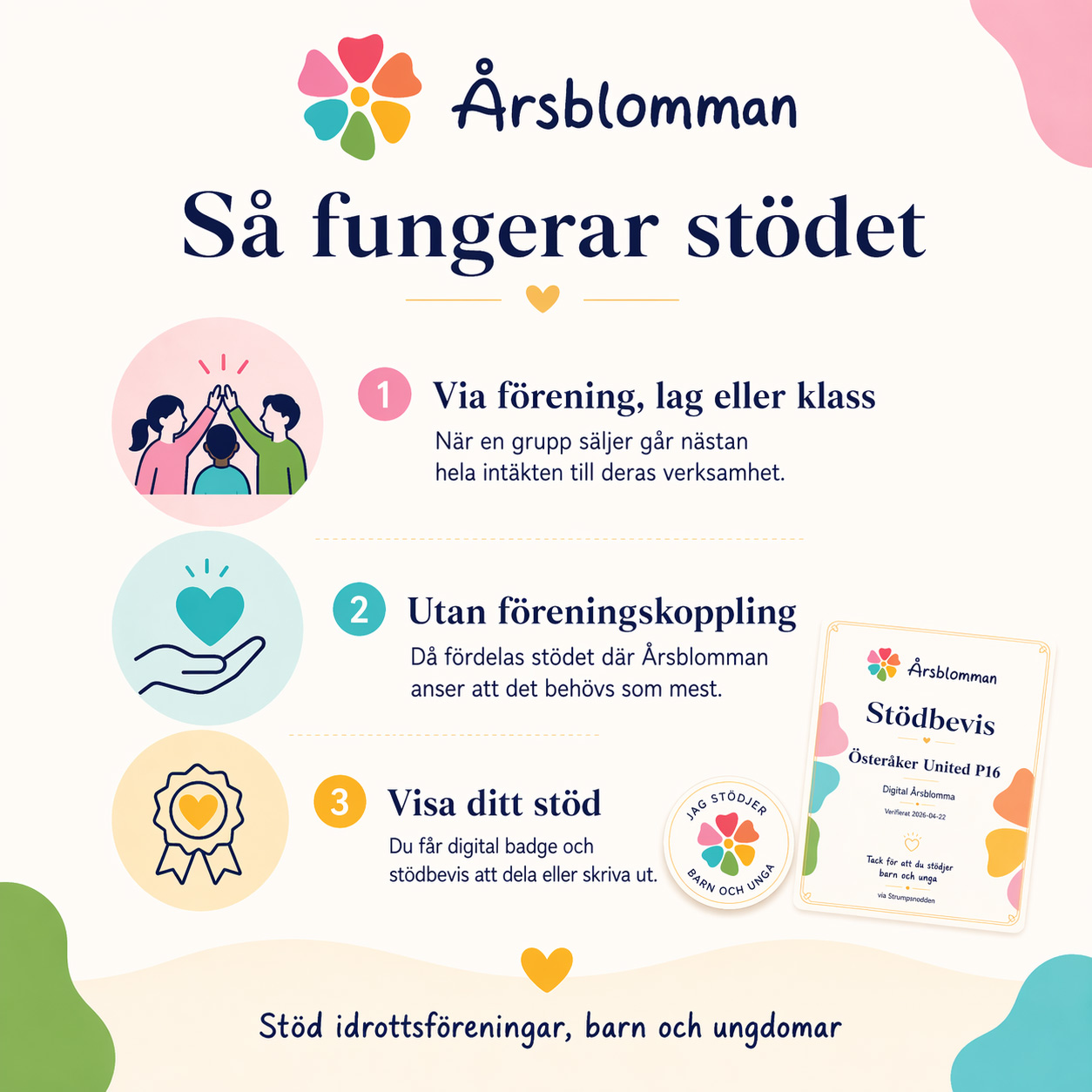 Årsblomman 2