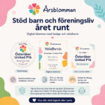 Årsblomman Stöd idrott, barn och ungdomar. Tjäna pengar till laget, klassresan enkelt