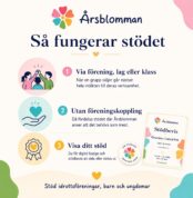 Årsblomman, digital blomma som stöttar barn, ungdomar och föreningsliv